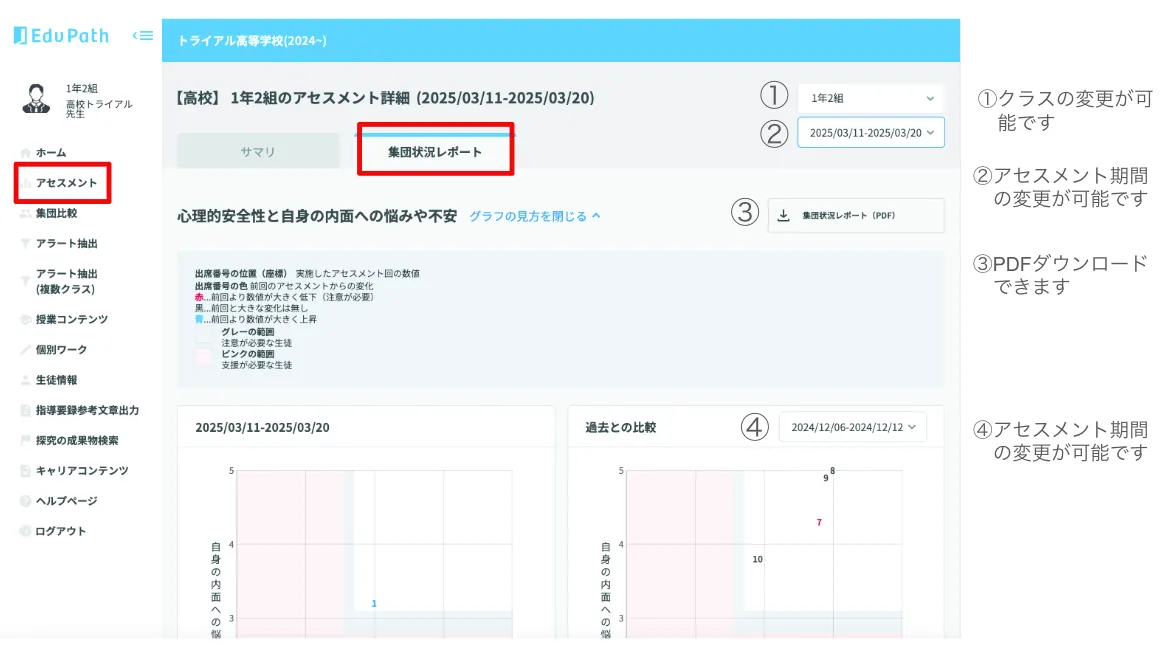 集団状況レポートの全体画面