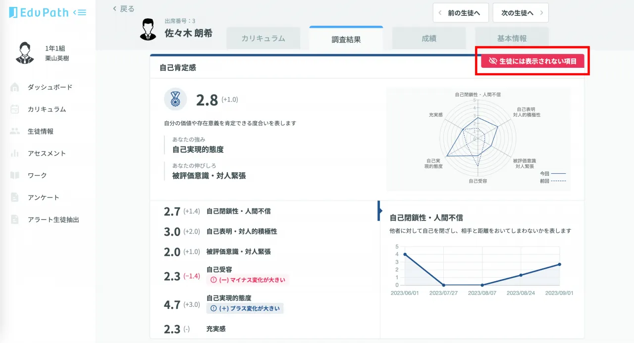 生徒詳細での項目別の数値・特徴の把握